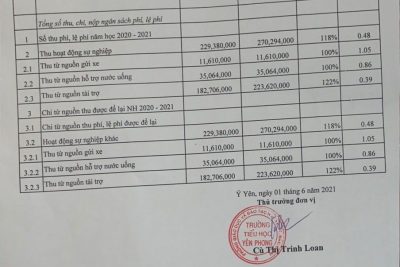 Các biểu mẫu công khai năm học 2020-2021