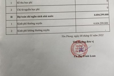 Công bố công khai dự toán ngân sách nhà nước năm 2022
