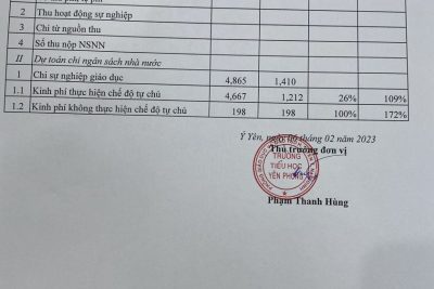 Công khai quyết toán ngân sách Quý IV/2022