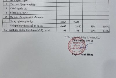 Công khai quyết toán ngân sách 6 tháng cuối năm 2022
